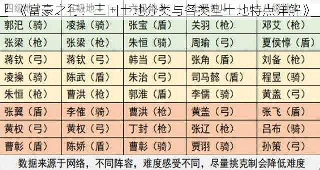 《富豪之行：三国土地分类与各类型土地特点详解》