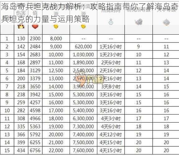 海岛奇兵坦克战力解析：攻略指南带你了解海岛奇兵坦克的力量与运用策略