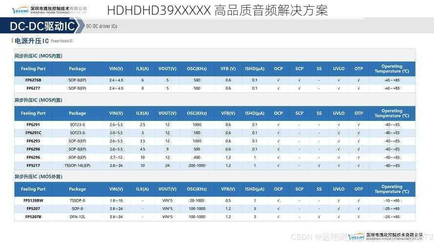 HDHDHD39XXXXХ 高品质音频解决方案