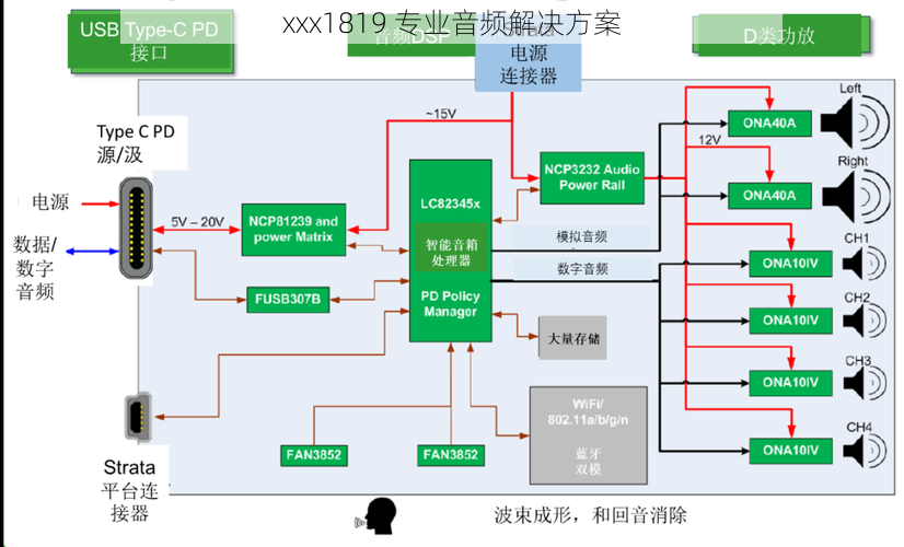 xxx1819 专业音频解决方案