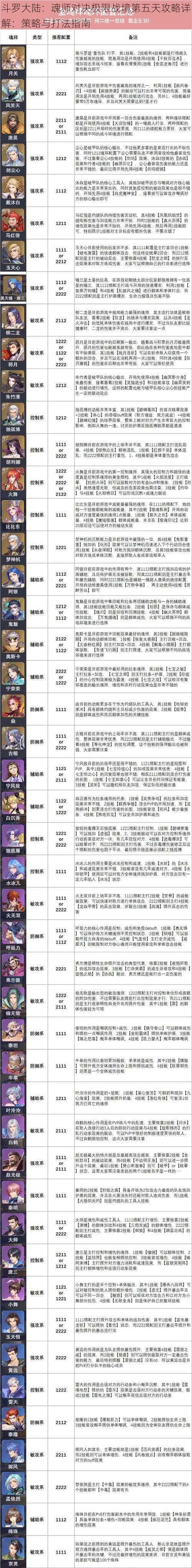 斗罗大陆：魂师对决极限战境第五天攻略详解：策略与打法指南