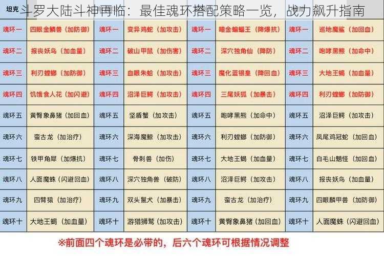 斗罗大陆斗神再临：最佳魂环搭配策略一览，战力飙升指南