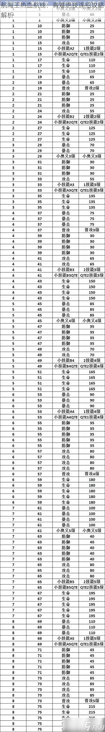 航海王热血航线：青雉绝技连招攻略解析