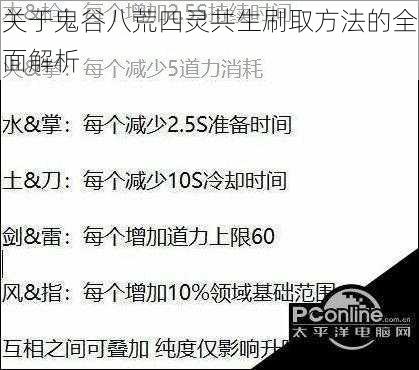 关于鬼谷八荒四灵共生刷取方法的全面解析