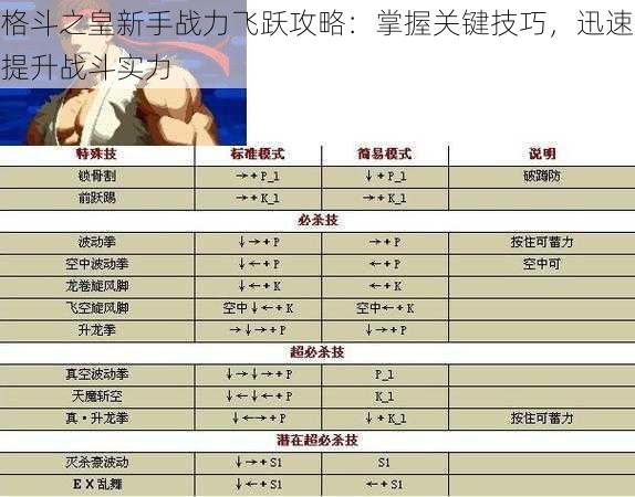 格斗之皇新手战力飞跃攻略：掌握关键技巧，迅速提升战斗实力