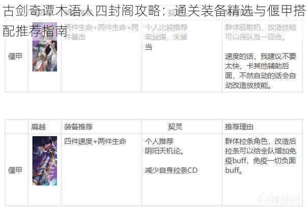 古剑奇谭木语人四封阁攻略：通关装备精选与偃甲搭配推荐指南