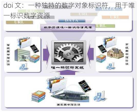 doi 文：一种独特的数字对象标识符，用于唯一标识数字资源