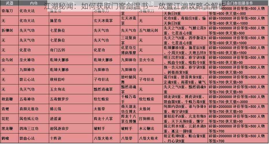 江湖秘闻：如何获取门客剑温书——放置江湖攻略全解析