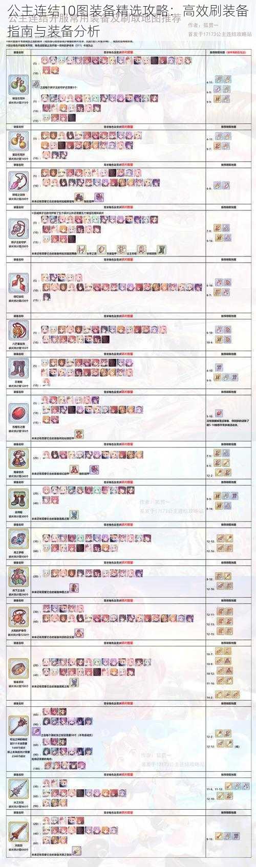 公主连结10图装备精选攻略：高效刷装备指南与装备分析