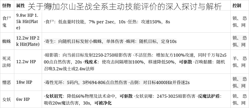 关于海加尔山圣战全系主动技能评价的深入探讨与解析