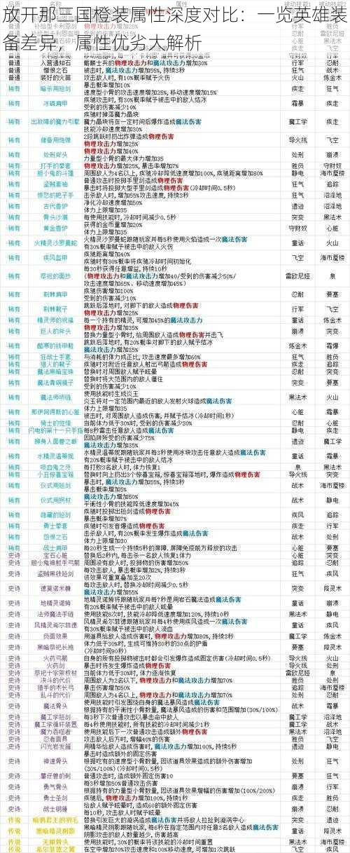 放开那三国橙装属性深度对比：一览英雄装备差异，属性优劣大解析