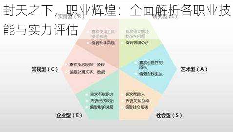 封天之下，职业辉煌：全面解析各职业技能与实力评估