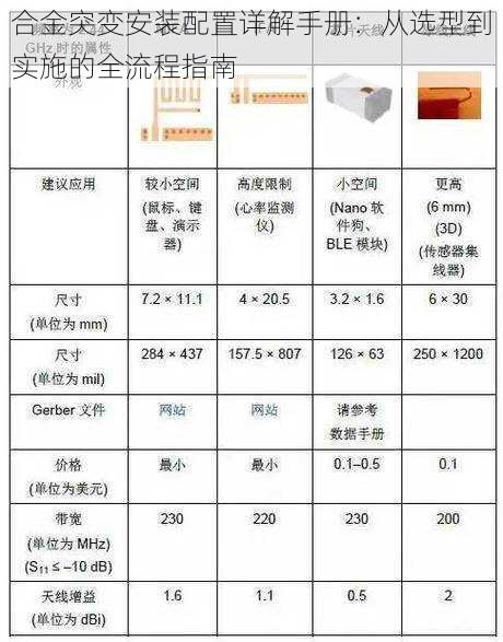 合金突变安装配置详解手册：从选型到实施的全流程指南