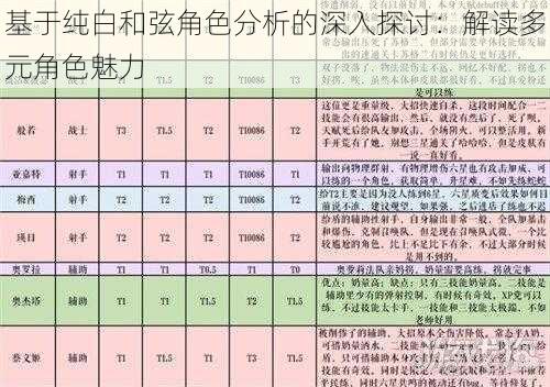 基于纯白和弦角色分析的深入探讨：解读多元角色魅力