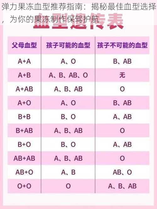 弹力果冻血型推荐指南：揭秘最佳血型选择，为你的果冻制作保驾护航