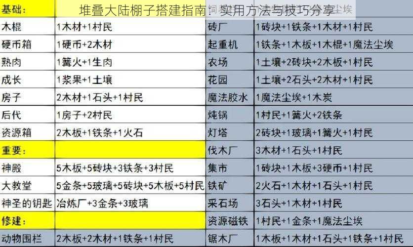 堆叠大陆棚子搭建指南：实用方法与技巧分享