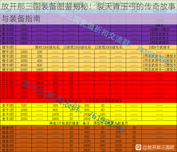 放开那三国装备图鉴揭秘：裂天青玉弓的传奇故事与装备指南