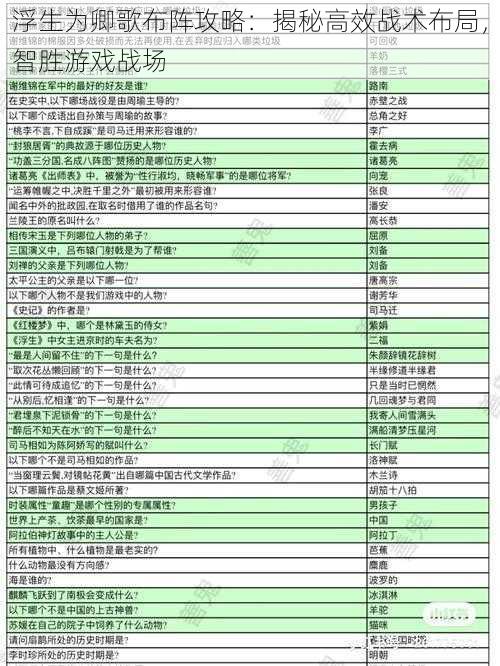 浮生为卿歌布阵攻略：揭秘高效战术布局，智胜游戏战场