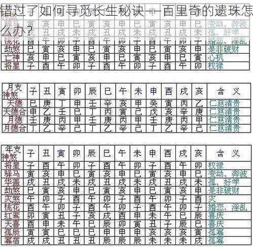 错过了如何寻觅长生秘诀——百里奇的遗珠怎么办？