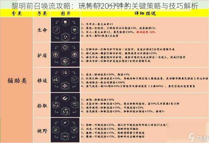 黎明前召唤流攻略：玩转前20分钟的关键策略与技巧解析