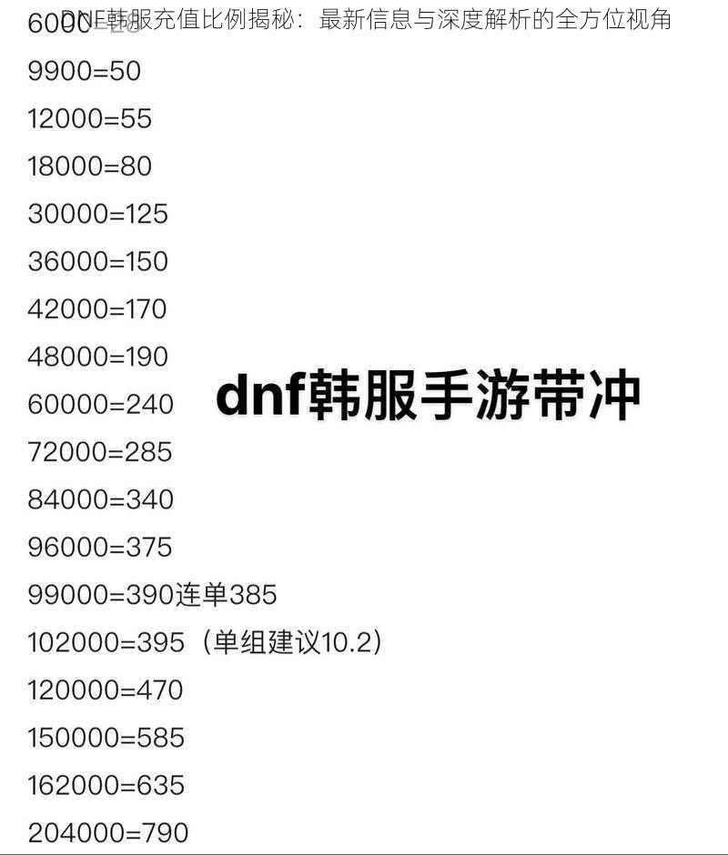 DNF韩服充值比例揭秘：最新信息与深度解析的全方位视角