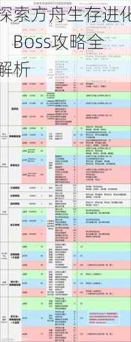 探索方舟生存进化：Boss攻略全解析