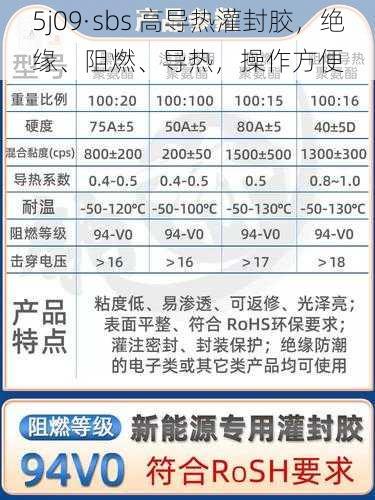 5j09·sbs 高导热灌封胶，绝缘、阻燃、导热，操作方便