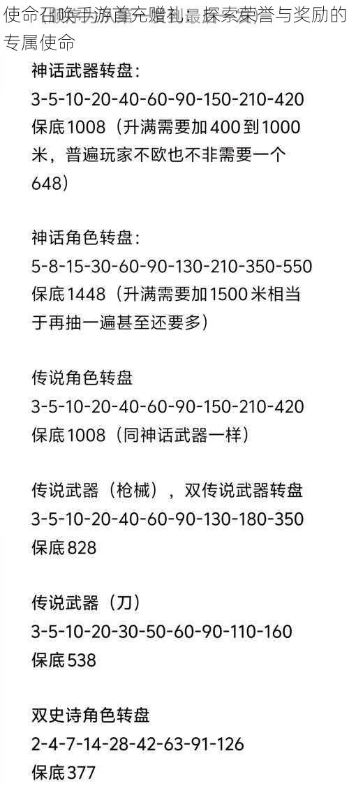 使命召唤手游首充赠礼：探索荣誉与奖励的专属使命