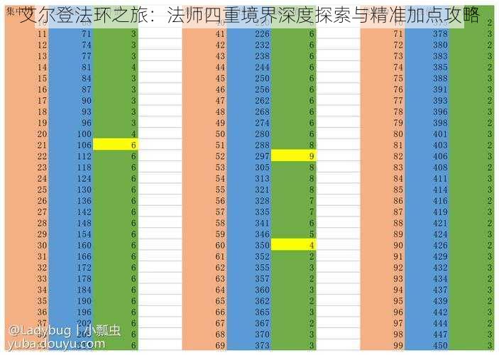 艾尔登法环之旅：法师四重境界深度探索与精准加点攻略