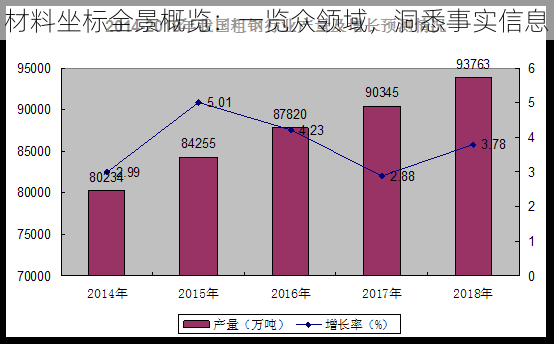 材料坐标全景概览：一览众领域，洞悉事实信息