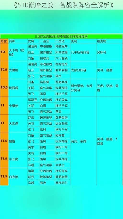 《S10巅峰之战：各战队阵容全解析》