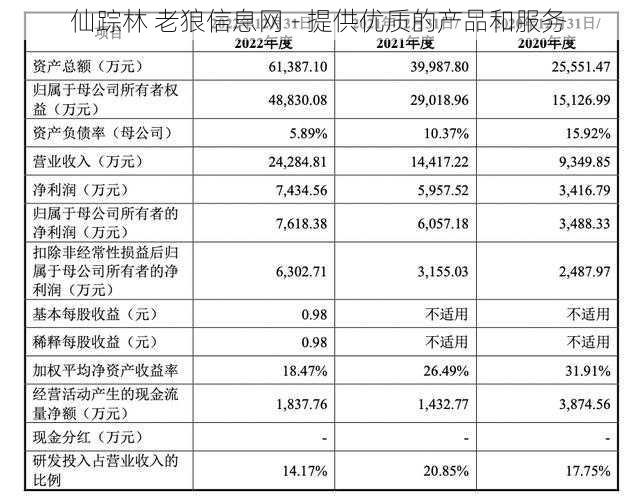 仙踪林 老狼信息网 - 提供优质的产品和服务