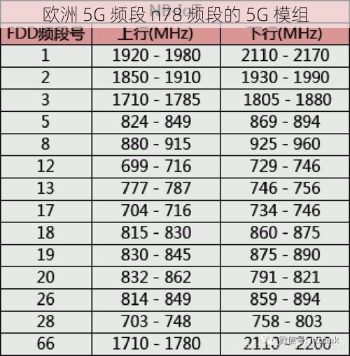 欧洲 5G 频段 n78 频段的 5G 模组