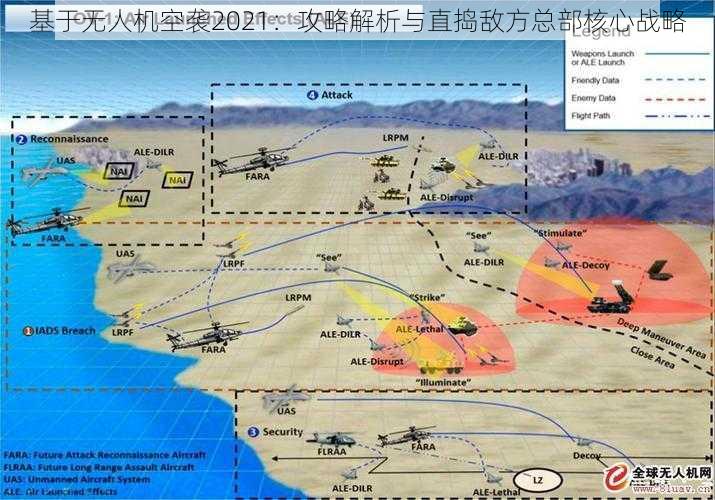 基于无人机空袭2021：攻略解析与直捣敌方总部核心战略