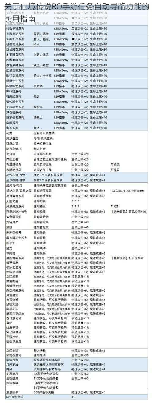 关于仙境传说RO手游任务自动寻路功能的实用指南