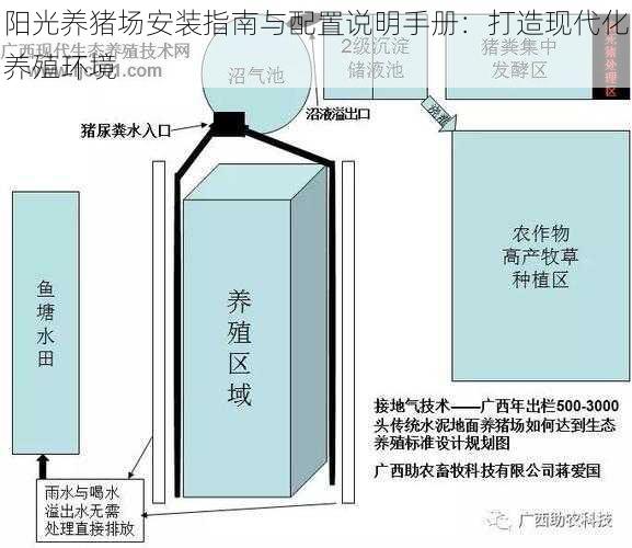 阳光养猪场安装指南与配置说明手册：打造现代化养殖环境