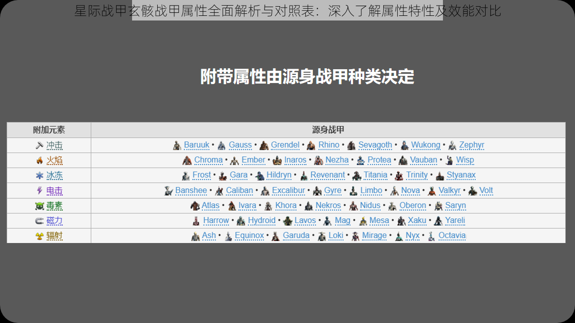 星际战甲玄骸战甲属性全面解析与对照表：深入了解属性特性及效能对比