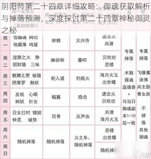 阴阳师第二十四章详细攻略：御魂获取解析与掉落预测，深度探讨第二十四章神秘御灵之秘