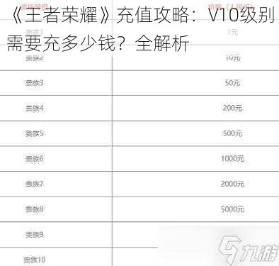 《王者荣耀》充值攻略：V10级别需要充多少钱？全解析