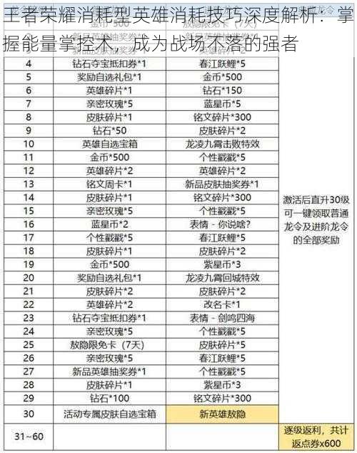 王者荣耀消耗型英雄消耗技巧深度解析：掌握能量掌控术，成为战场不落的强者