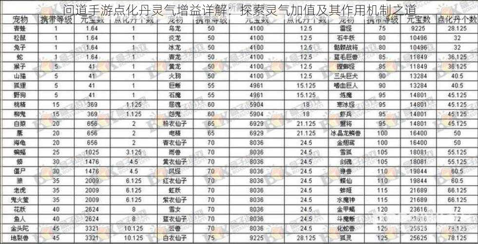 问道手游点化丹灵气增益详解：探索灵气加值及其作用机制之道