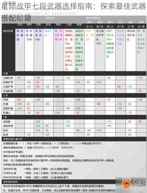 星际战甲七段武器选择指南：探索最佳武器搭配秘籍