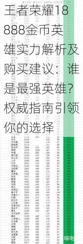 王者荣耀18888金币英雄实力解析及购买建议：谁是最强英雄？权威指南引领你的选择