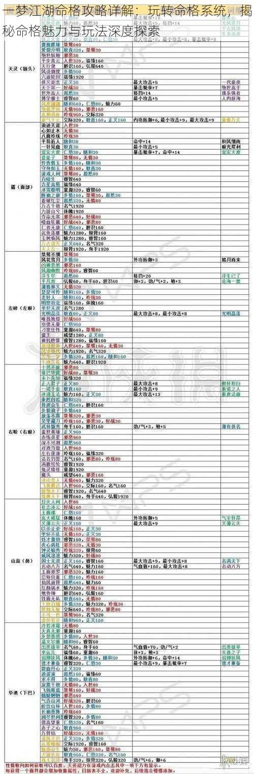 一梦江湖命格攻略详解：玩转命格系统，揭秘命格魅力与玩法深度探索