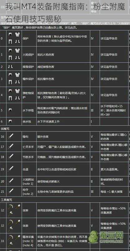 我叫MT4装备附魔指南：粉尘附魔石使用技巧揭秘