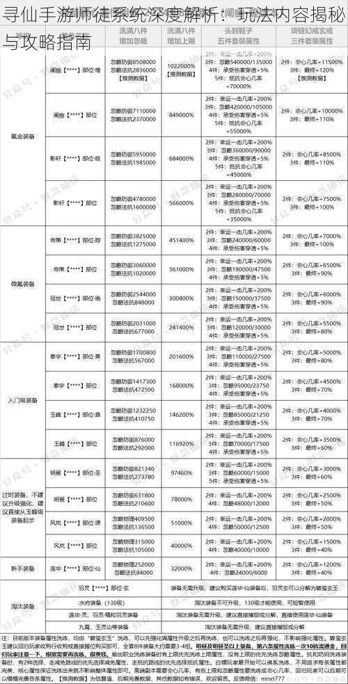 寻仙手游师徒系统深度解析：玩法内容揭秘与攻略指南