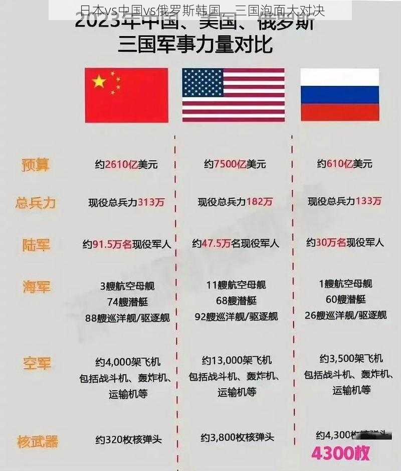 日本vs中国vs俄罗斯韩国，三国泡面大对决