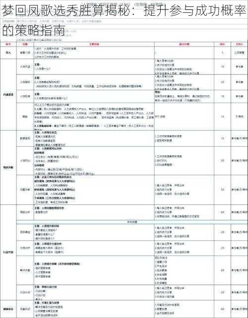 梦回凤歌选秀胜算揭秘：提升参与成功概率的策略指南