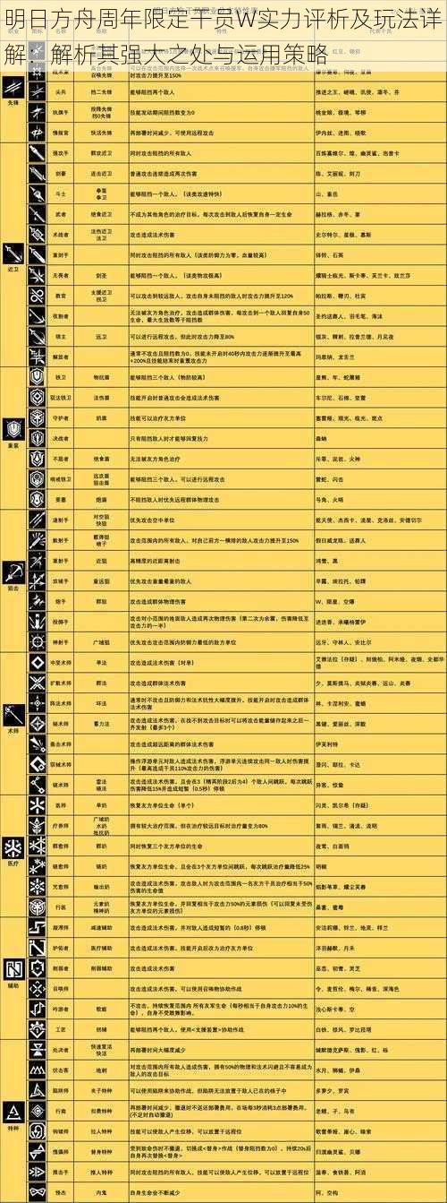 明日方舟周年限定干员W实力评析及玩法详解：解析其强大之处与运用策略