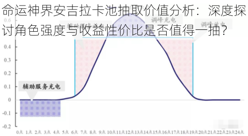 命运神界安吉拉卡池抽取价值分析：深度探讨角色强度与收益性价比是否值得一抽？